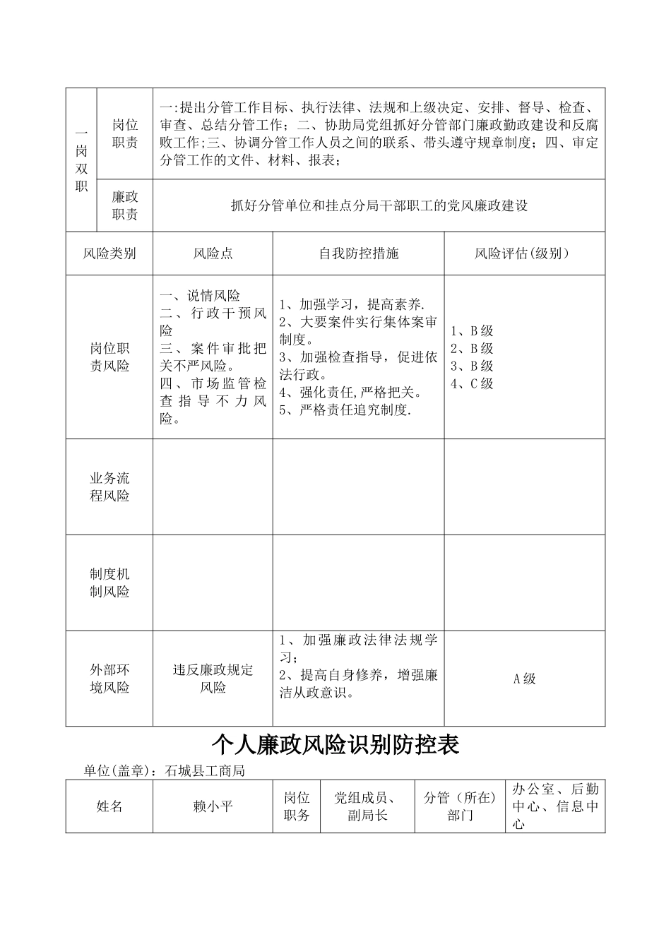个人廉政风险识别防控表_第3页
