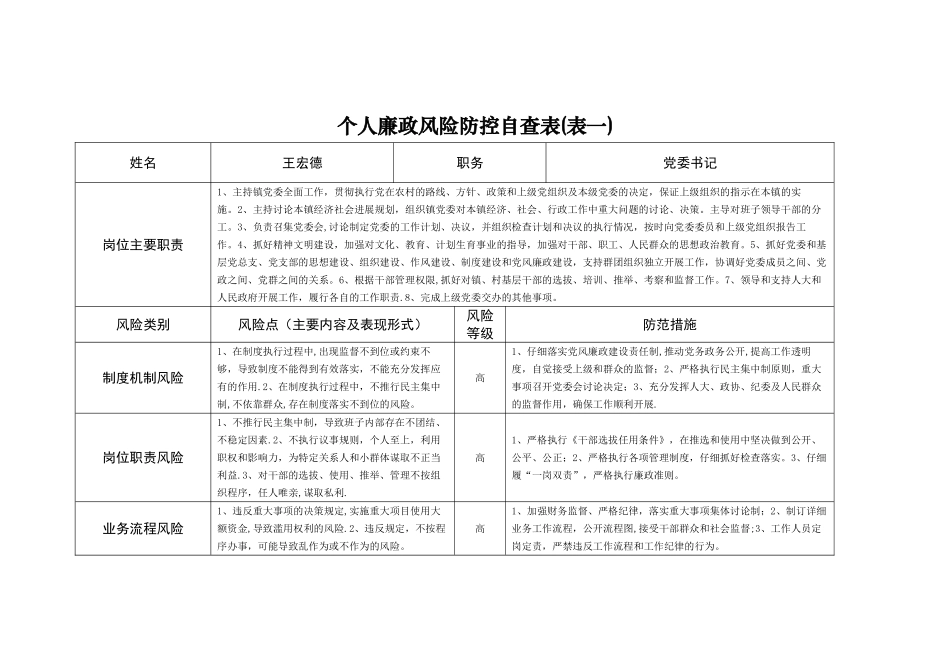 个人廉政风险防控自查表_第1页