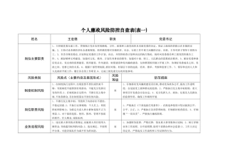 个人廉政风险防控自查表