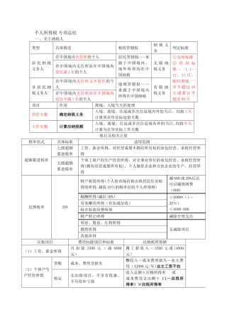 个人所得税总结笔记