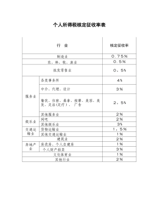 个人所得税核定征收率表