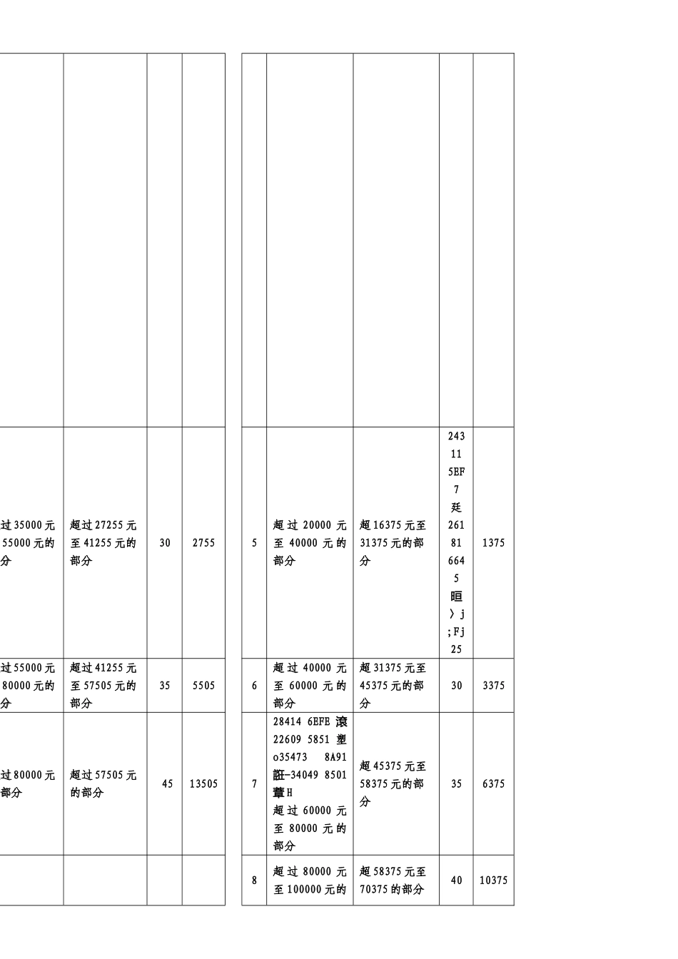 个人所得税法新旧差异对照表_第3页