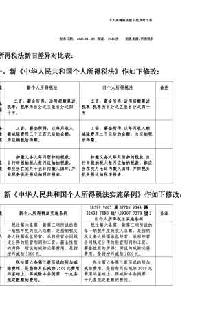 个人所得税法新旧差异对照表