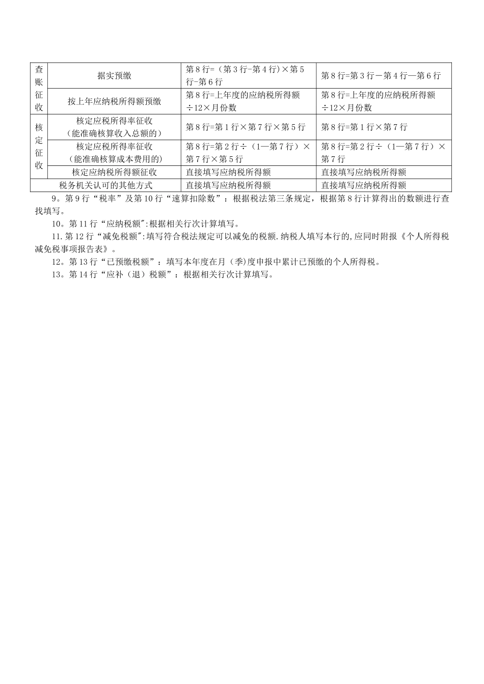 个人所得税生产经营所得纳税申报表_第3页