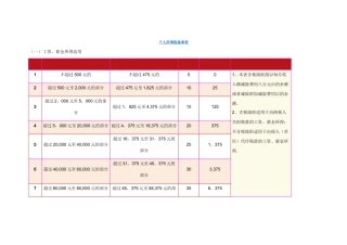 个人所得税税率表