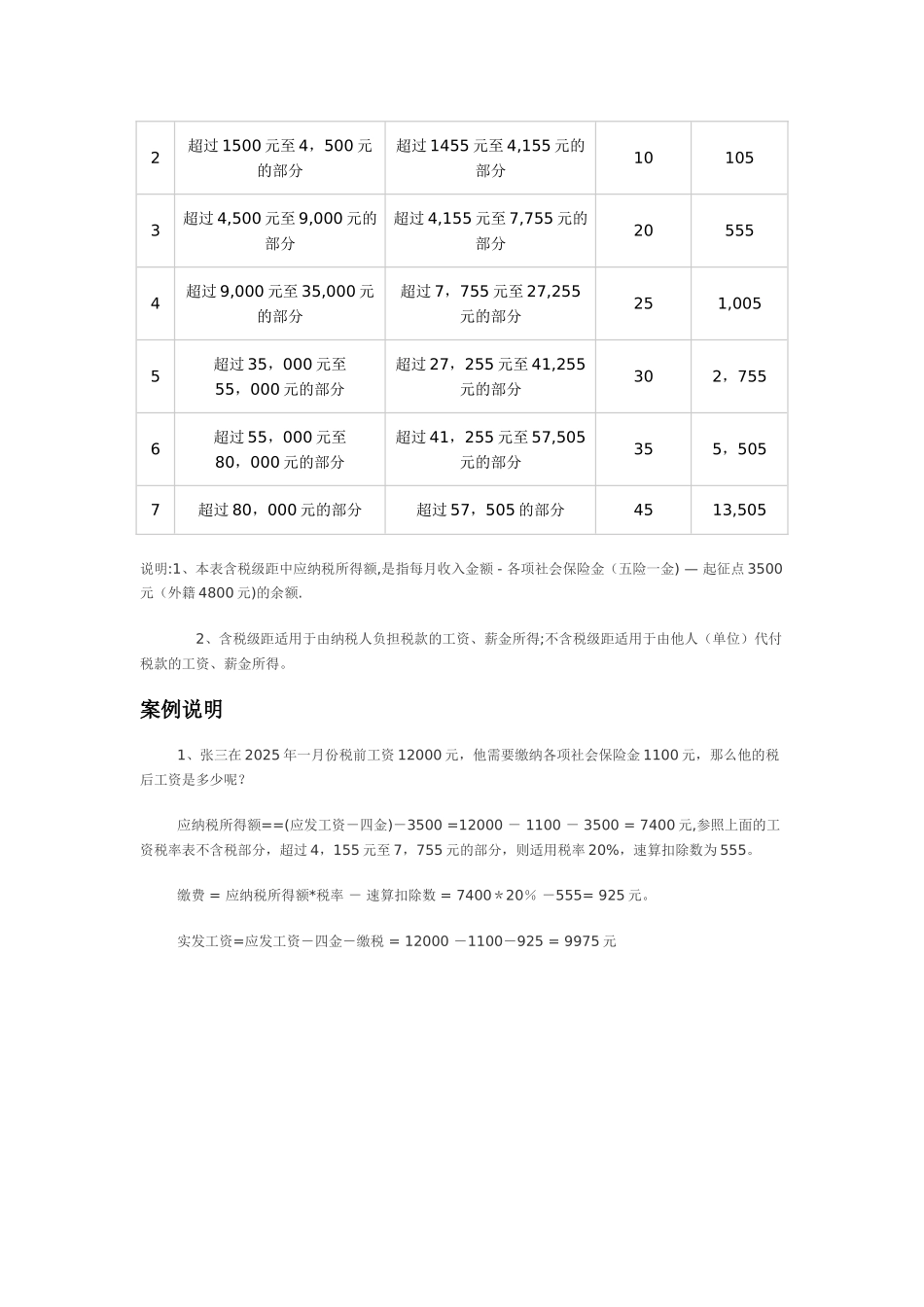 个人所得税计算公式_第2页