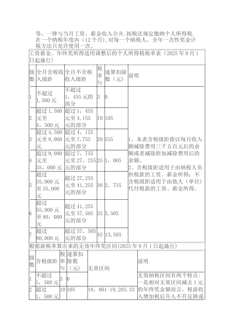 个人所得税计算方式_第2页