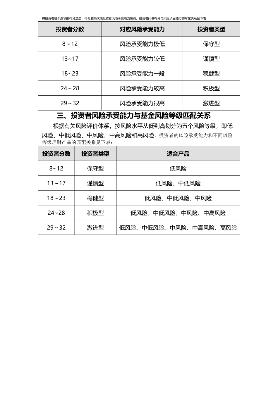 个人投资风险评估表_第2页