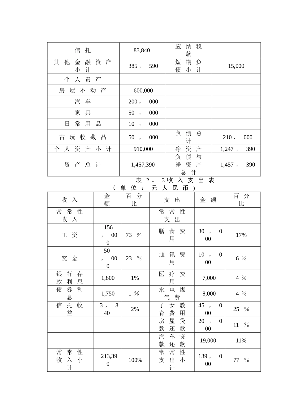 个人理财家庭理财规划方案设计_第3页