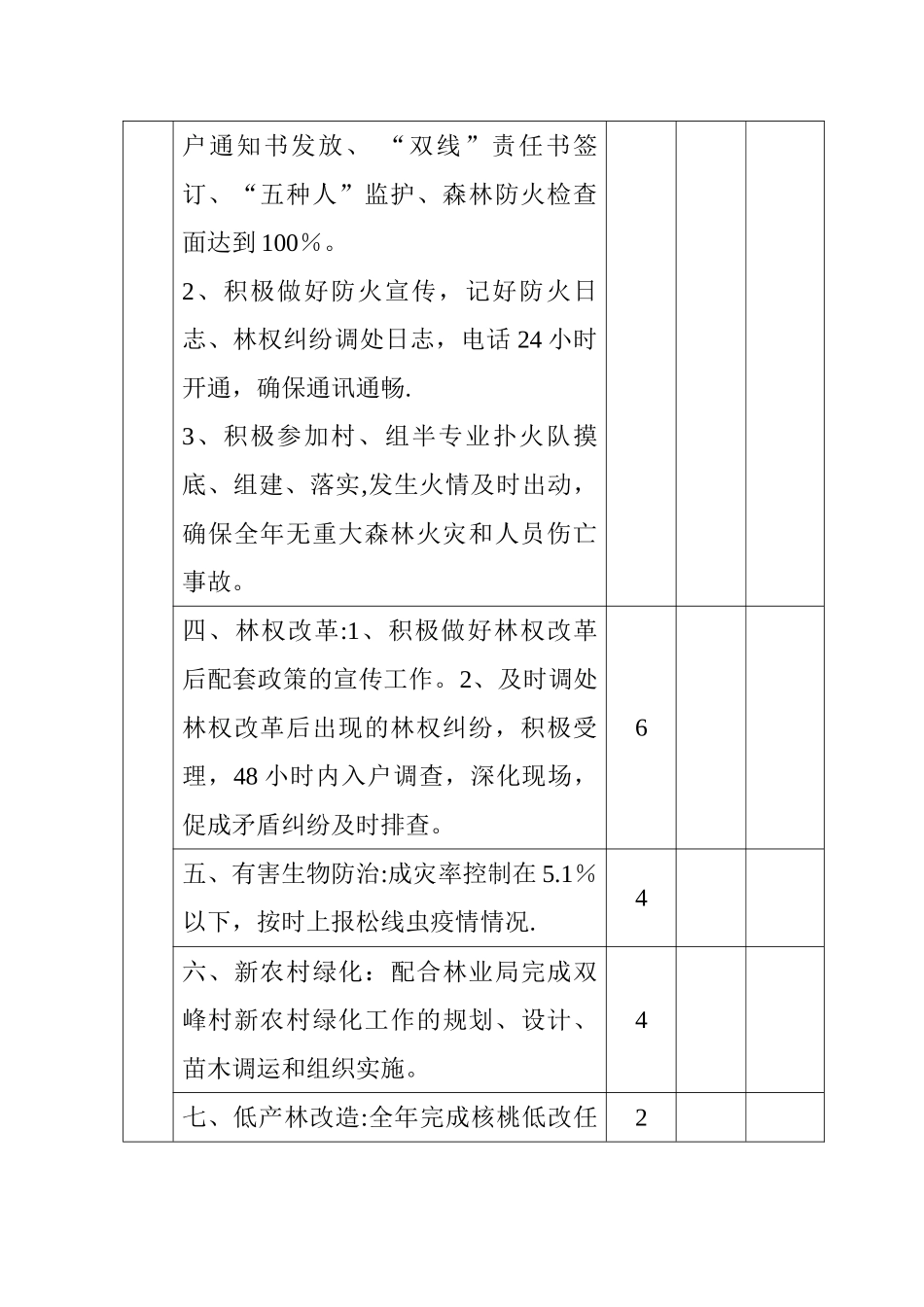 个人目标责任书_第3页
