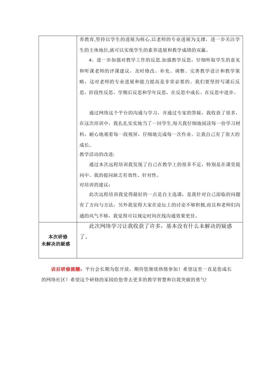 个人研修总结模板_第3页