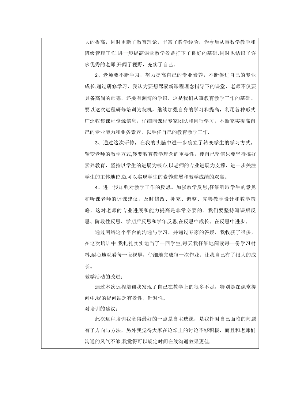 个人研修总结模板17371_第2页