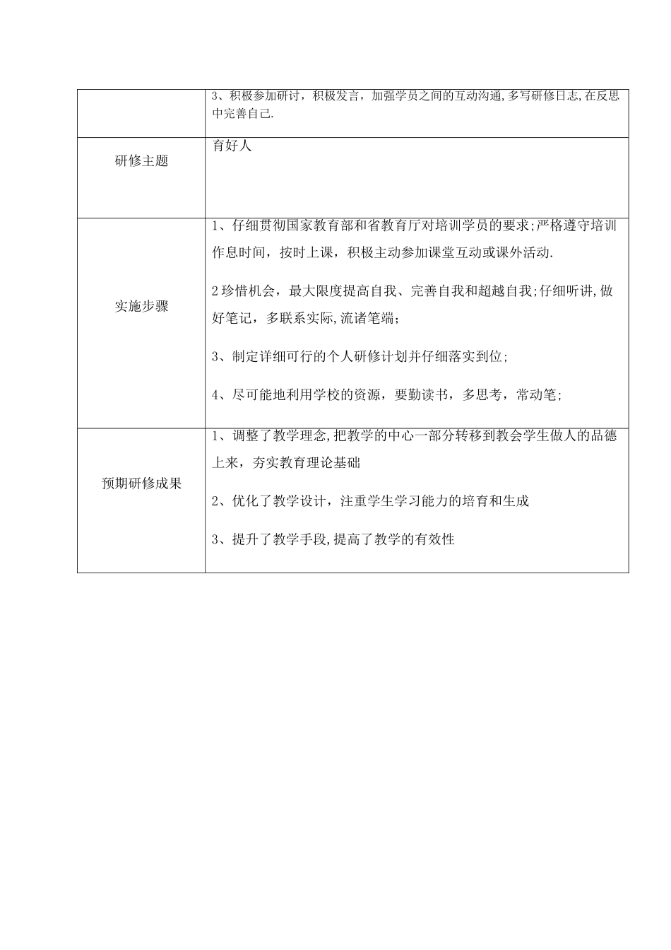 个人研修计划上交作业_第2页