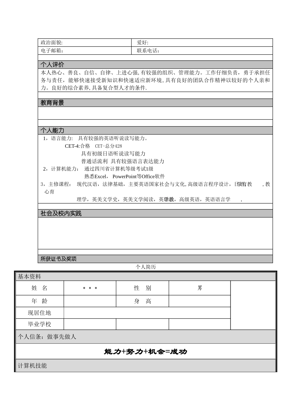 个人简历模板大全-可直接下载使用15018_第2页