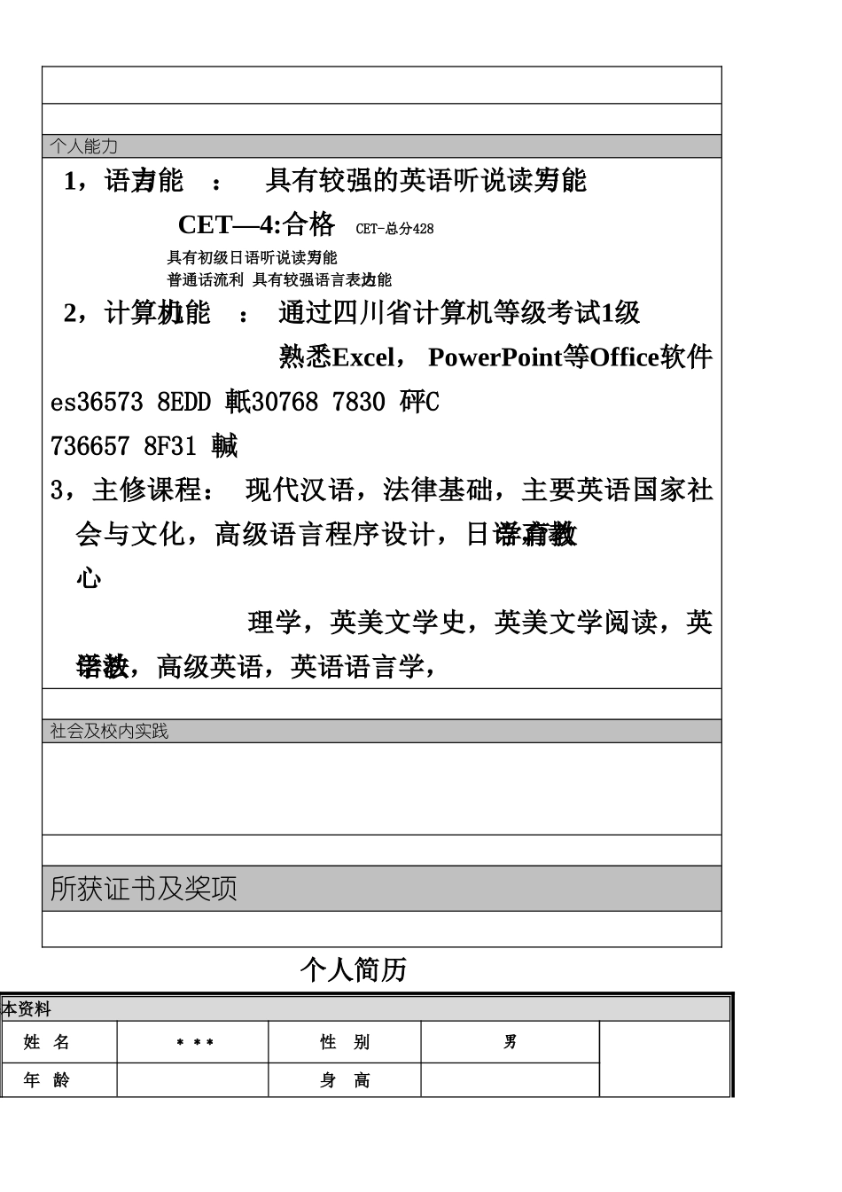 个人简历模板大全可直接下载使用1_第3页