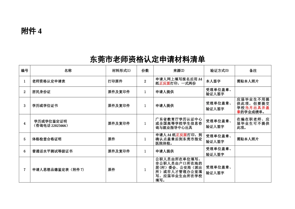 东莞市教师资格认定申请材料清单_第1页