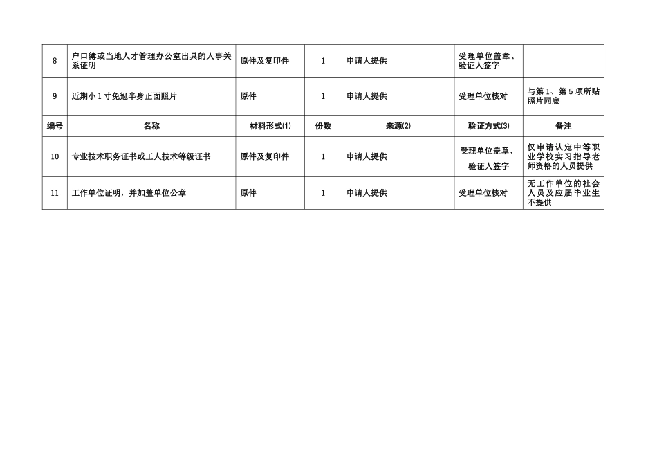 东莞市教师资格认定申请材料清单_第2页