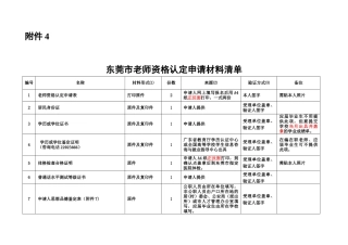 东莞市教师资格认定申请材料清单