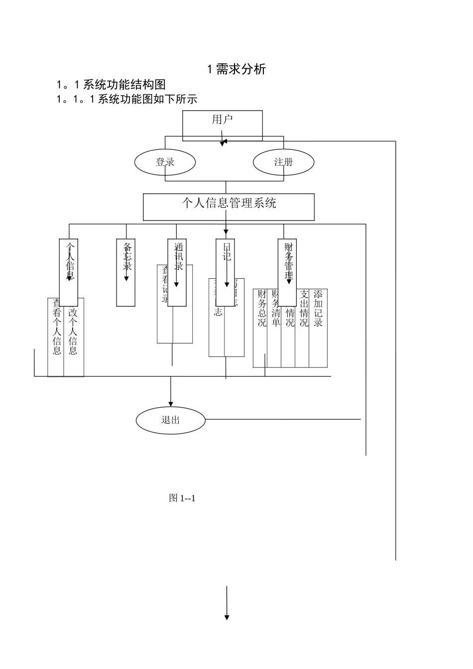 个人信息管理系统后台数据库设计_第2页