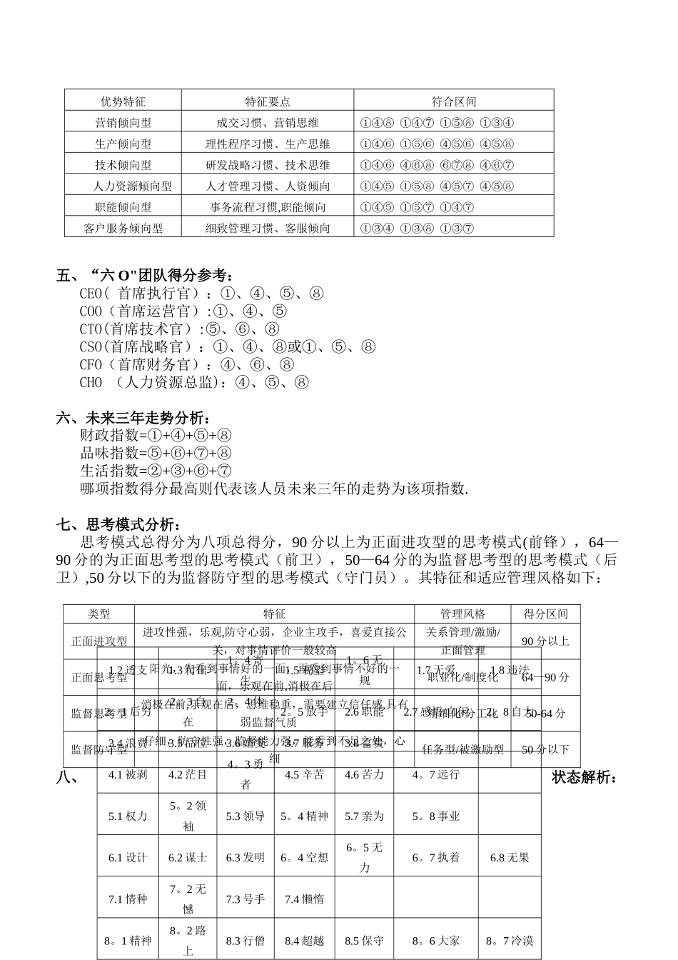 个人价值需求测评分析_第2页