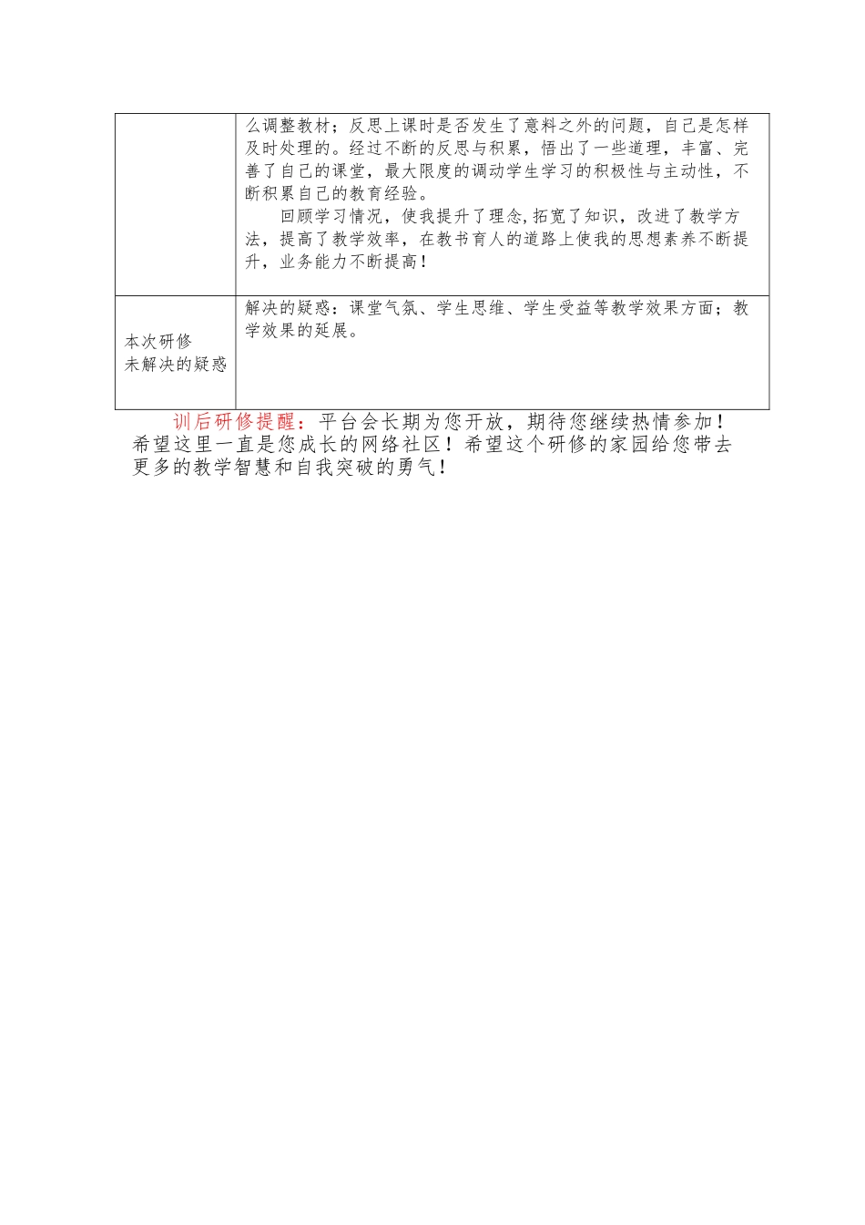 个人继续教育研修总结_第2页