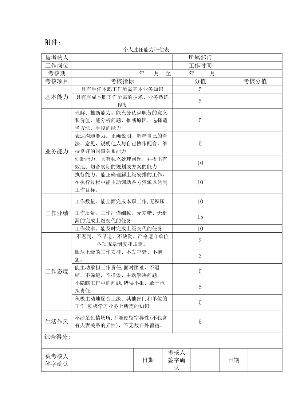 个人胜任能力评估表_第1页