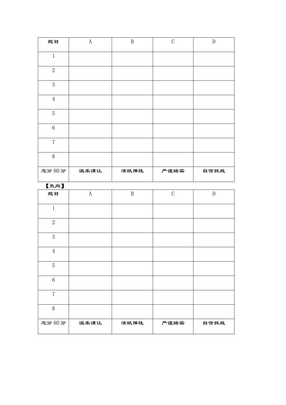个人行为风格检测表_第3页