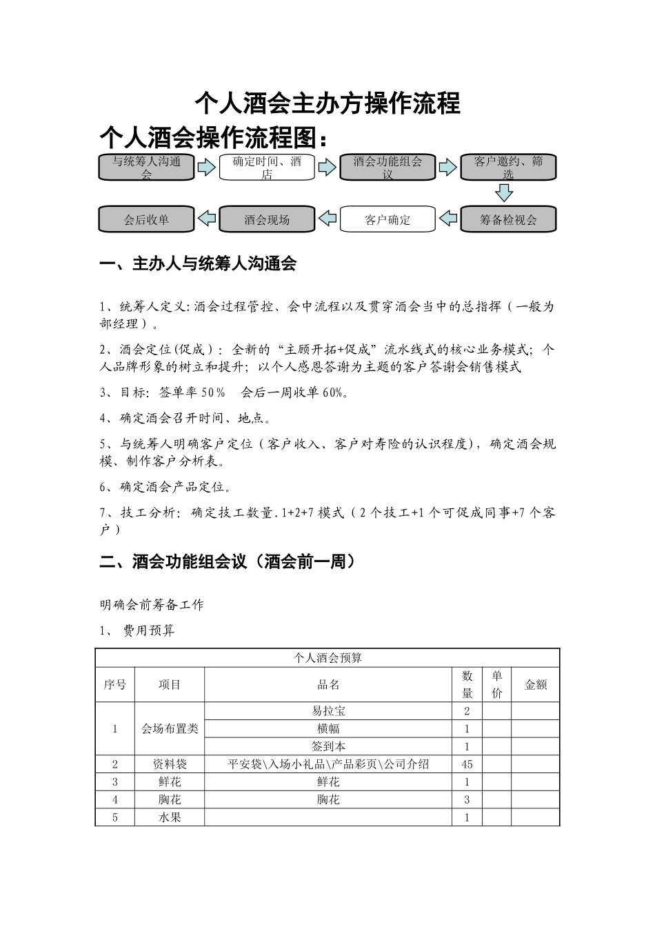 个人酒会主办方操作流程_第1页
