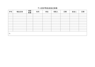 个人防护用品发放记录表
