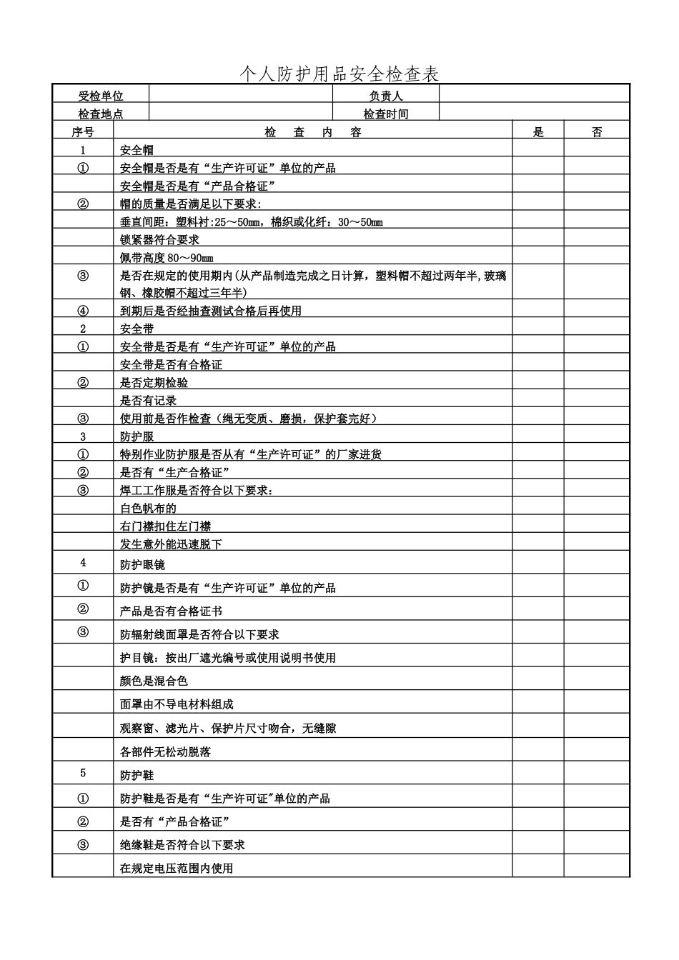 个人防护用品安全检查表_第1页