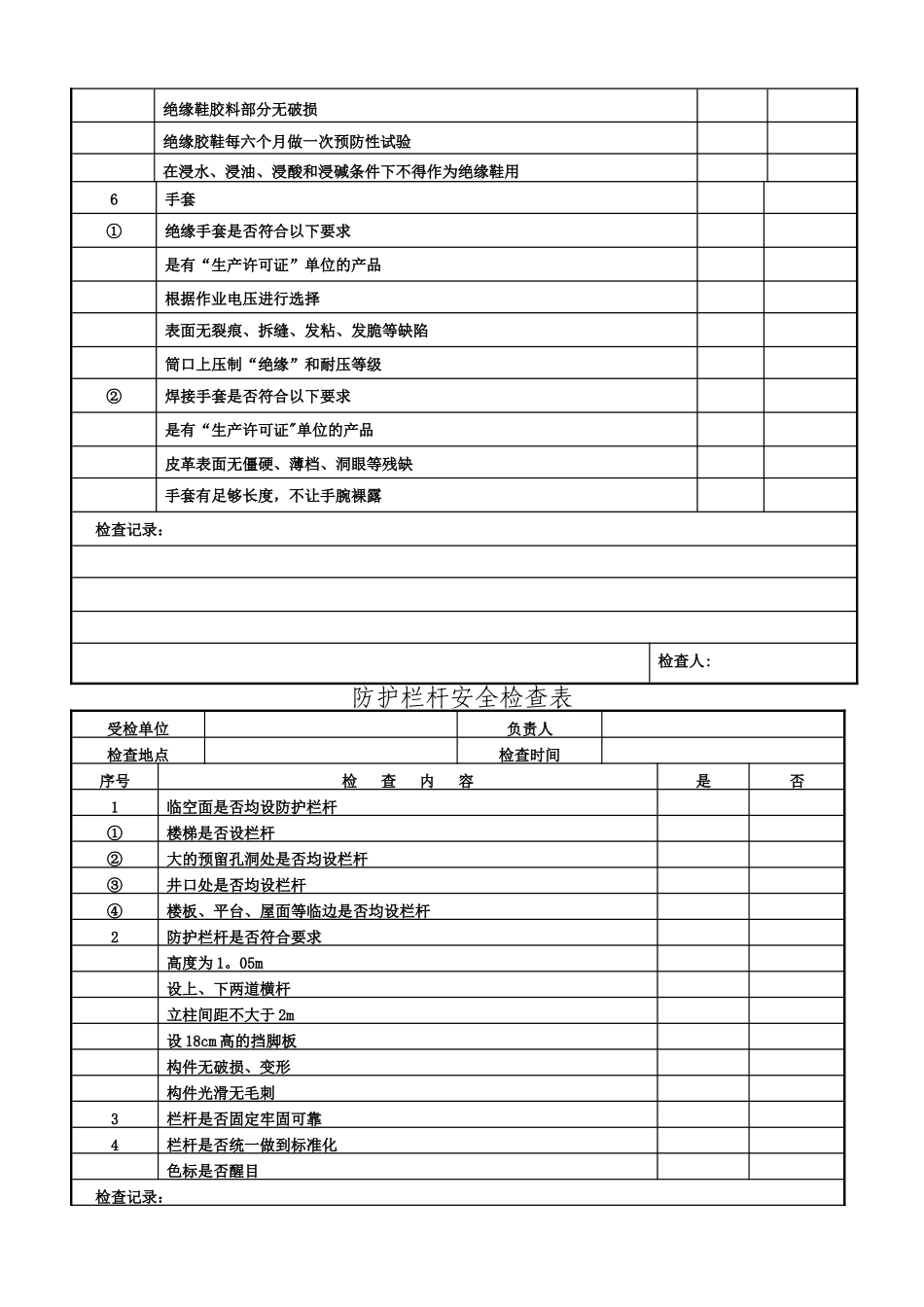 个人防护用品安全检查表_第2页