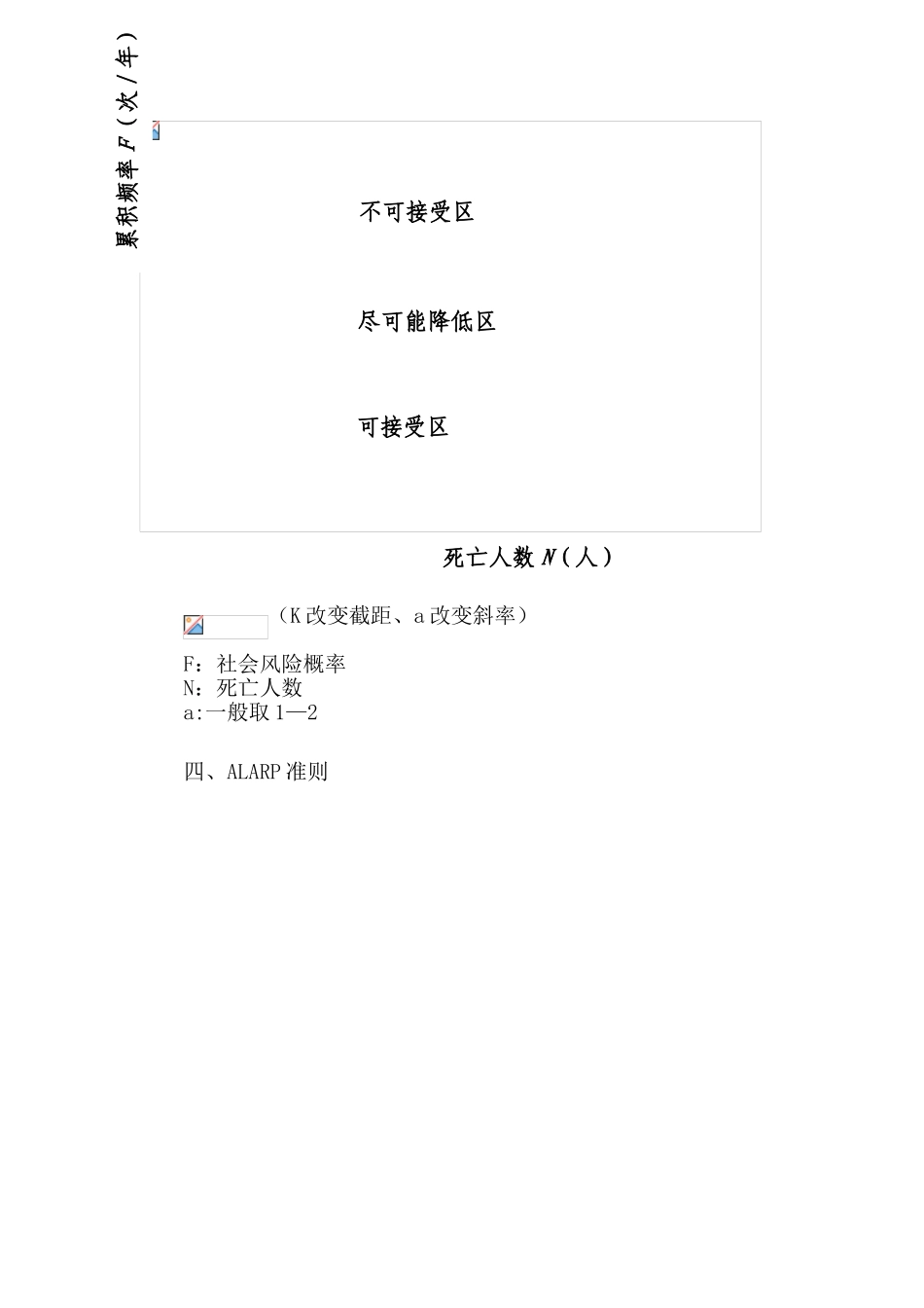 个人风险和社会风险_第3页