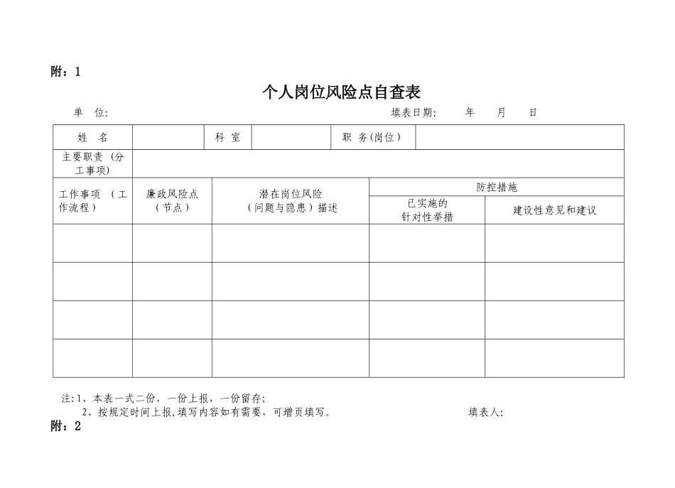 个人风险点自查表_第1页