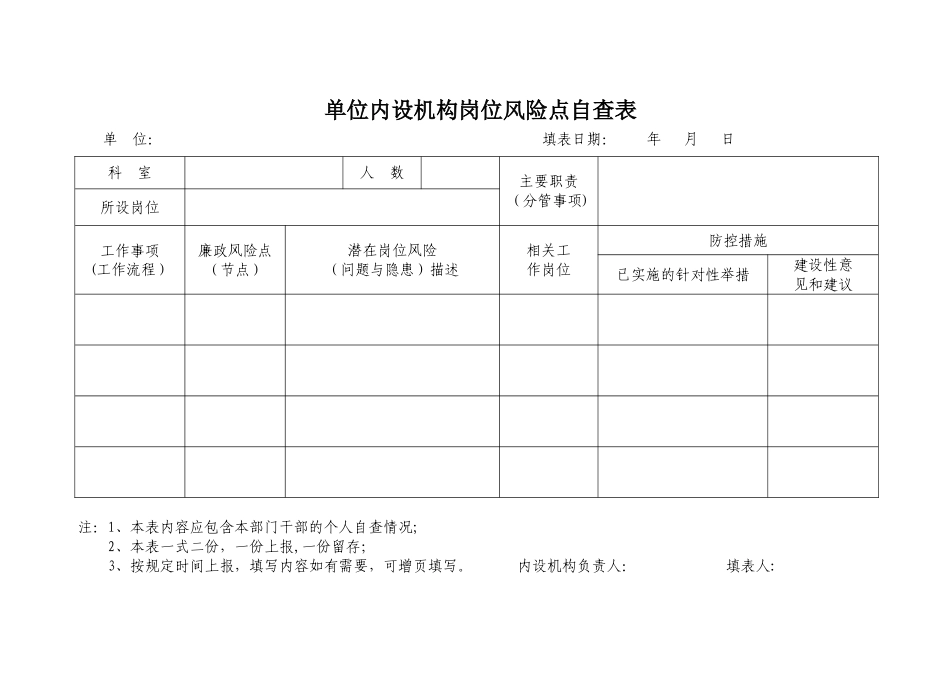 个人风险点自查表_第2页