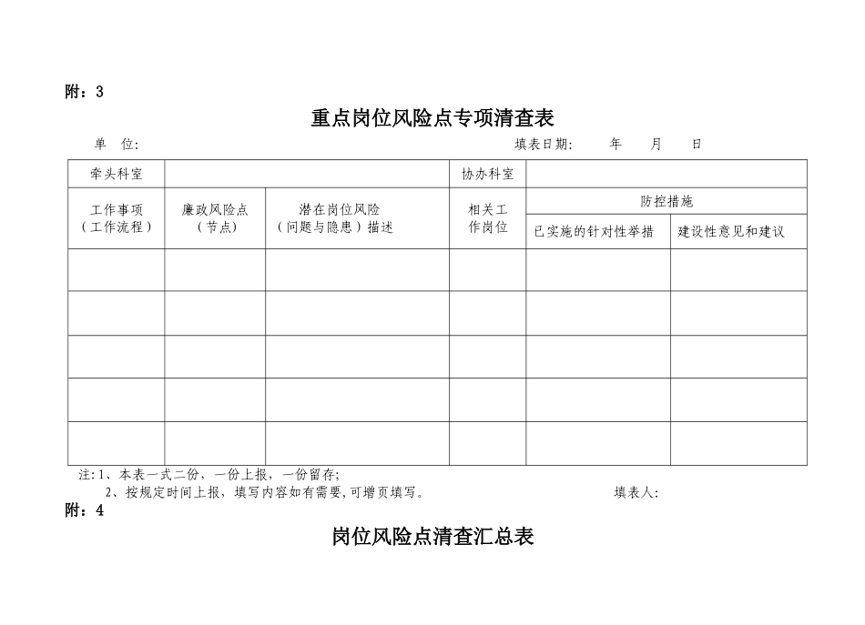 个人风险点自查表_第3页