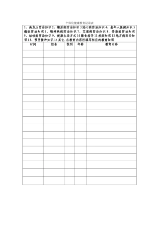 个体化健康教育记录表