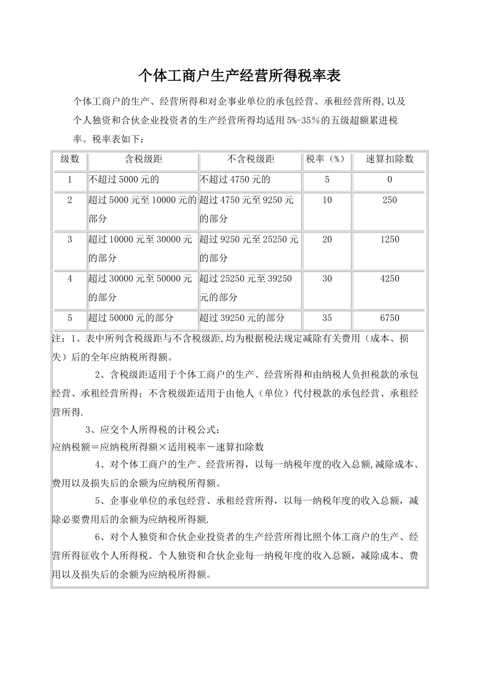 个体工商户生产经营所得税率表_第1页