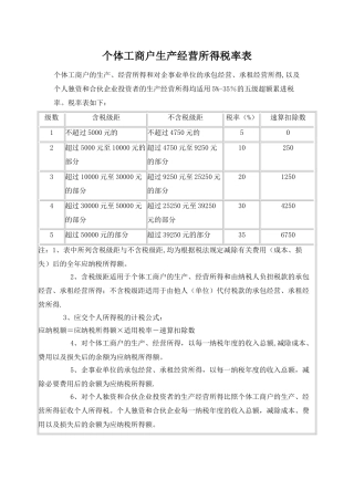 个体工商户生产经营所得税率表