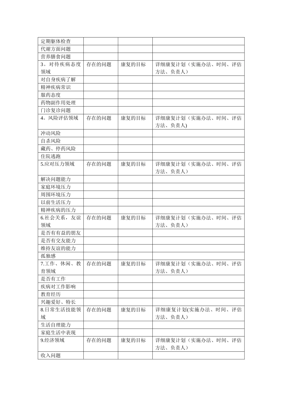 个体康复计划制定方法_第2页
