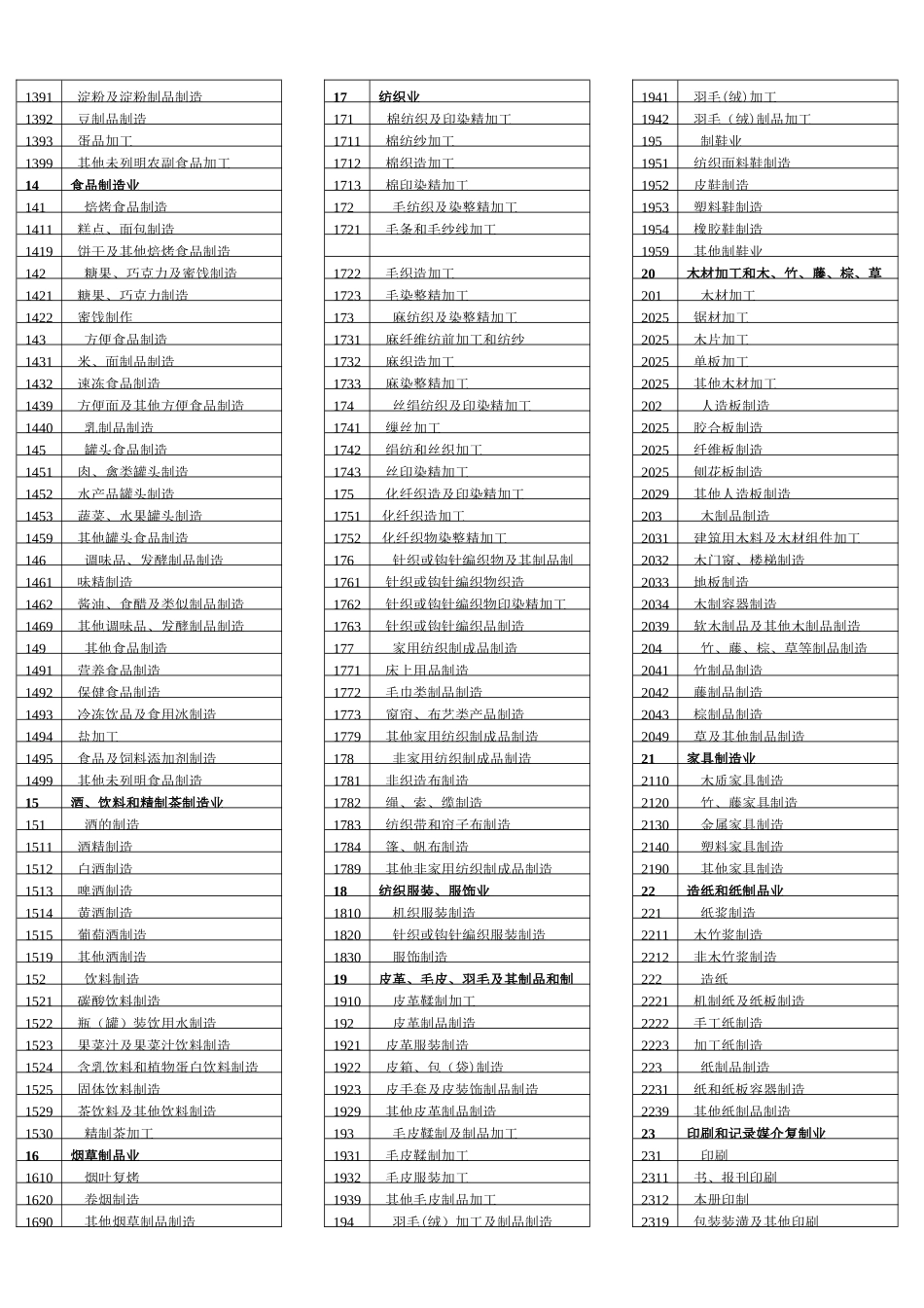 个体户行业类别编码表_第2页