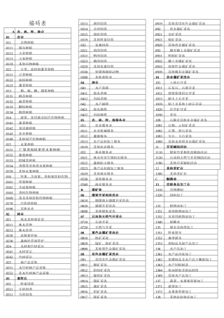 个体户行业类别编码表