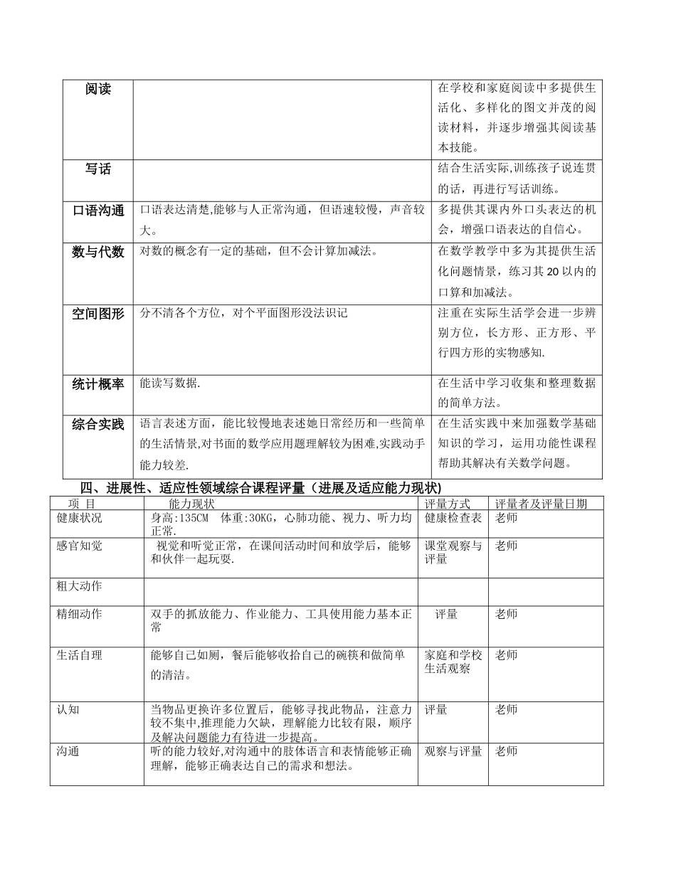 个别化教育计划实例_第3页