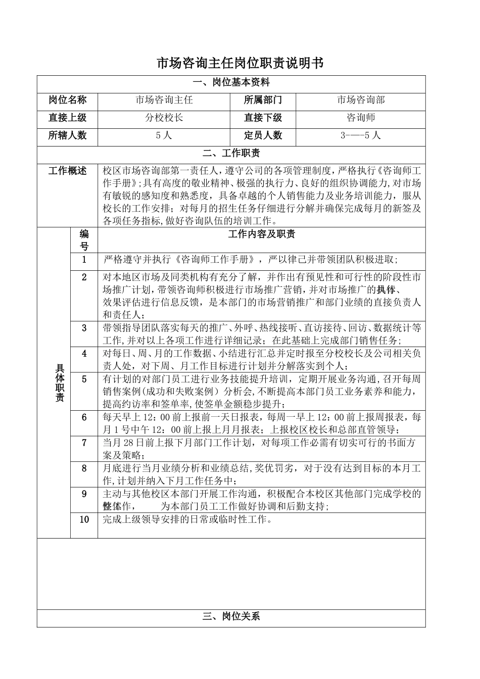 个性化一对一建校---咨询主任岗位职责说明书_第1页