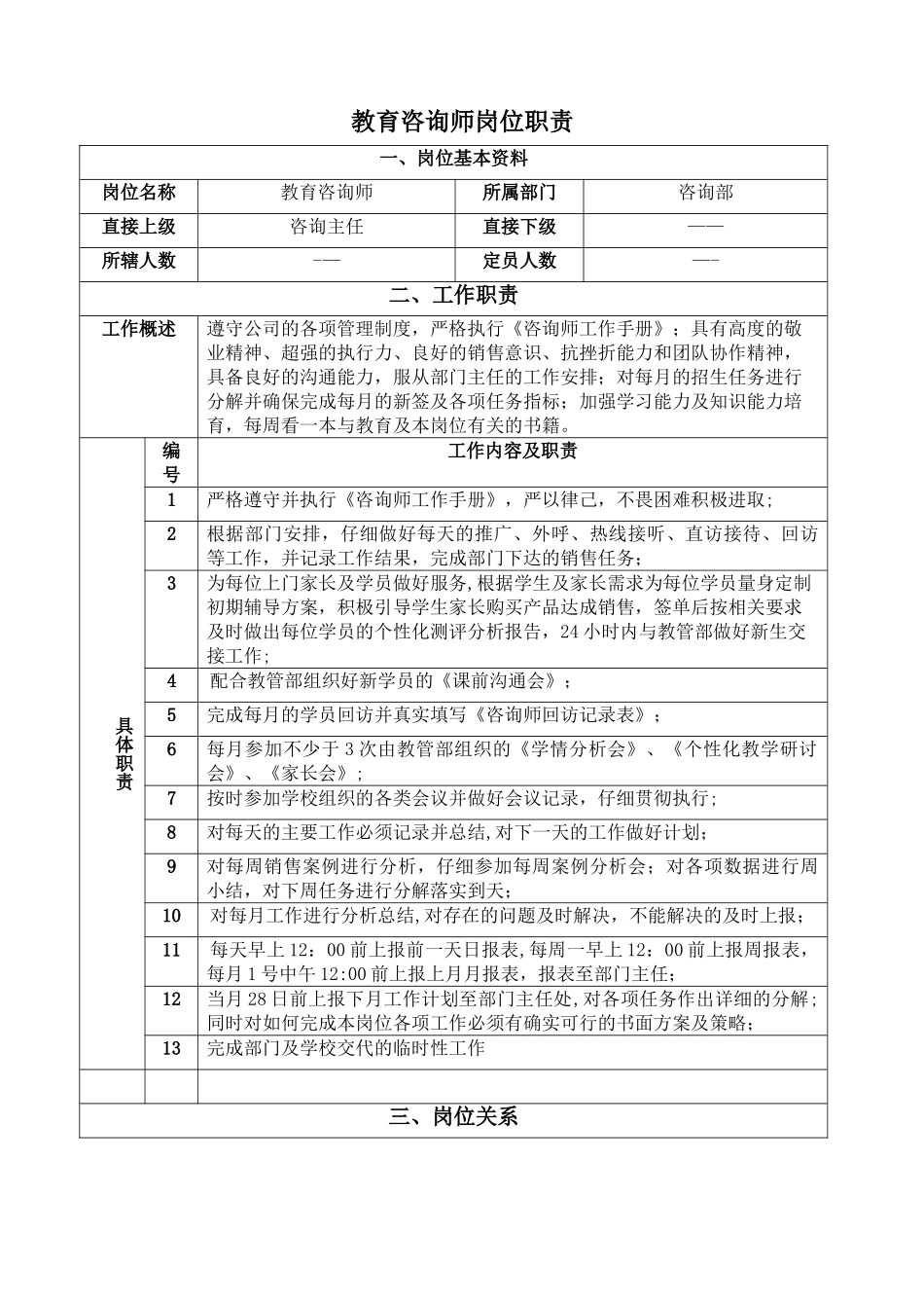 个性化一对一建校---教育咨询师岗位职责说明书_第1页