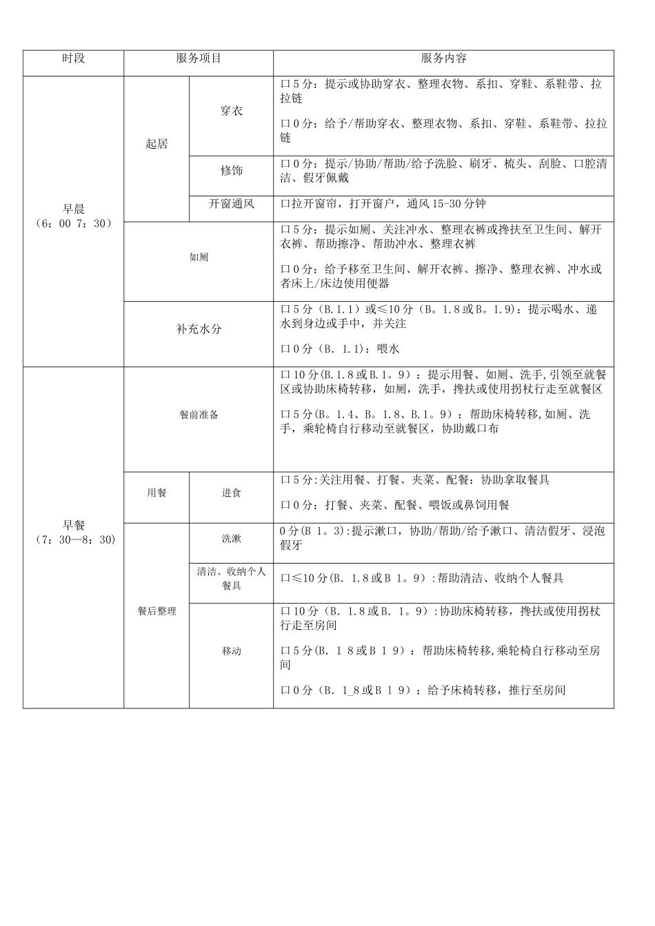 个性化照护计划_第2页