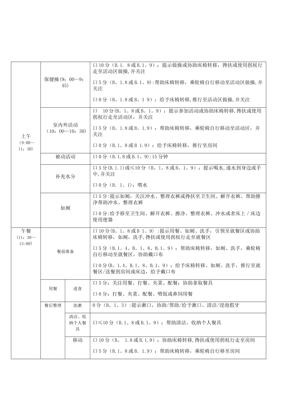 个性化照护计划_第3页