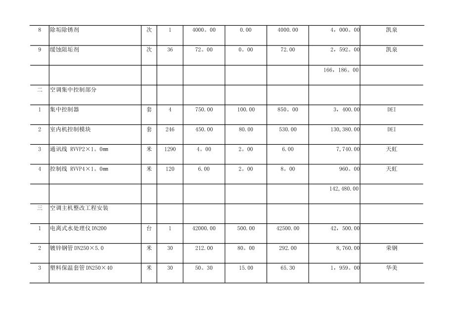 中-央-空-调-工-程-清-单-报-价-表_第2页