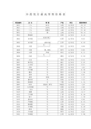 中-药-饮-片-最-高-零-售-价-格-表