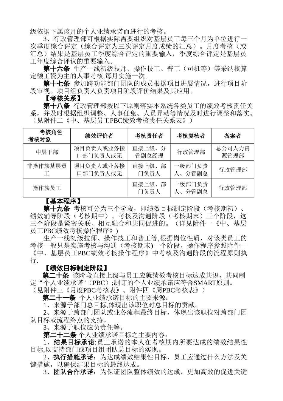 中、基层员工PBC绩效考核办法_第3页