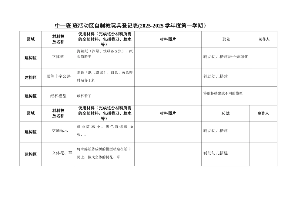 中一班自制教玩具登记表_第1页